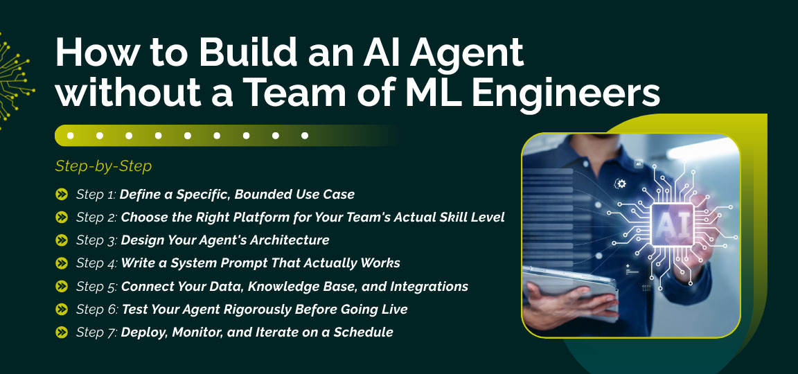 AI platform landscape evolution including natural language agents multi-agent systems and MCP integration