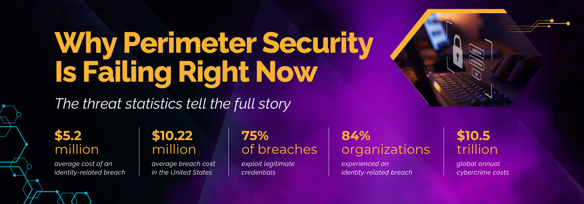 Why perimeter security is failing with rising cyber threats, identity-based attacks, and increasing breach costs