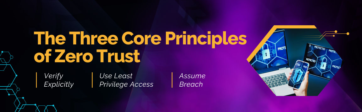 Three core principles of Zero Trust including verify explicitly, least privilege access, and assume breach model