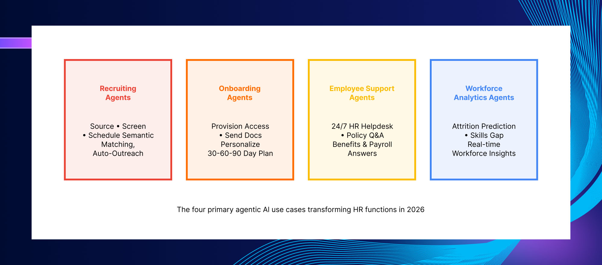 AI agents in HR operations including recruiting onboarding employee support and workforce analytics automation