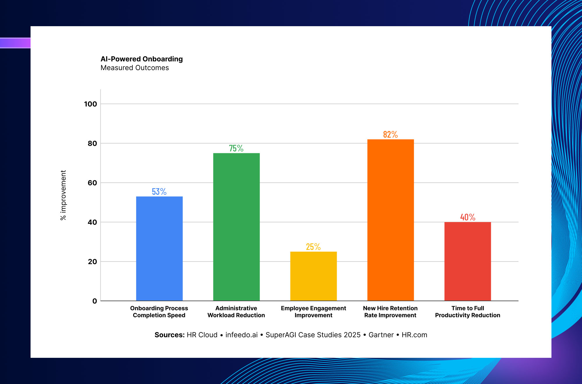 AI adoption across HR functions including recruitment screening onboarding automation and employee self service