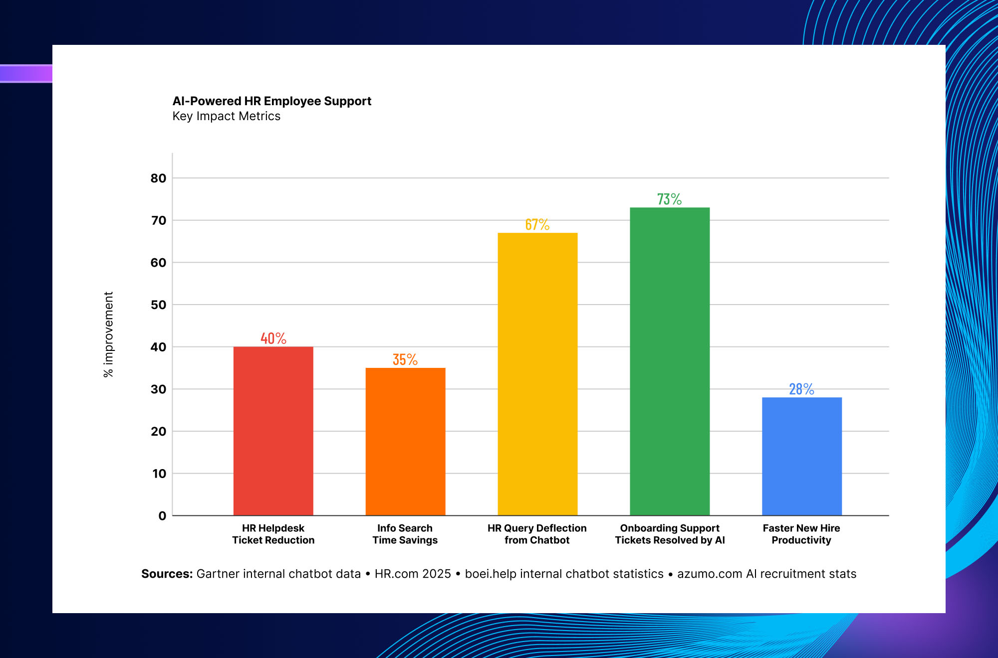 AI powered onboarding outcomes improving employee retention administrative efficiency and onboarding productivity