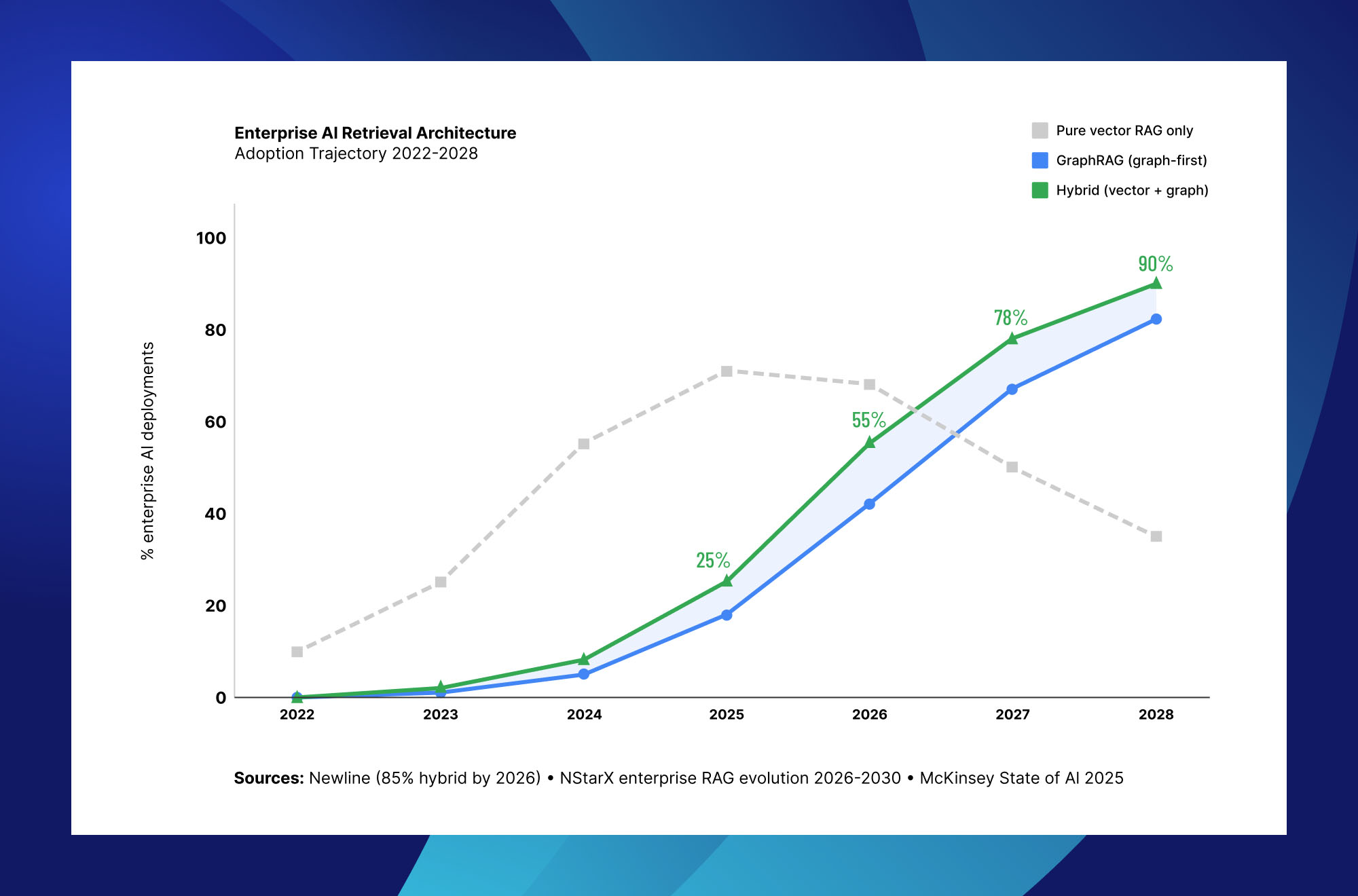 Knowledge Graphs for Enterprise AI: Beyond RAG in 2026