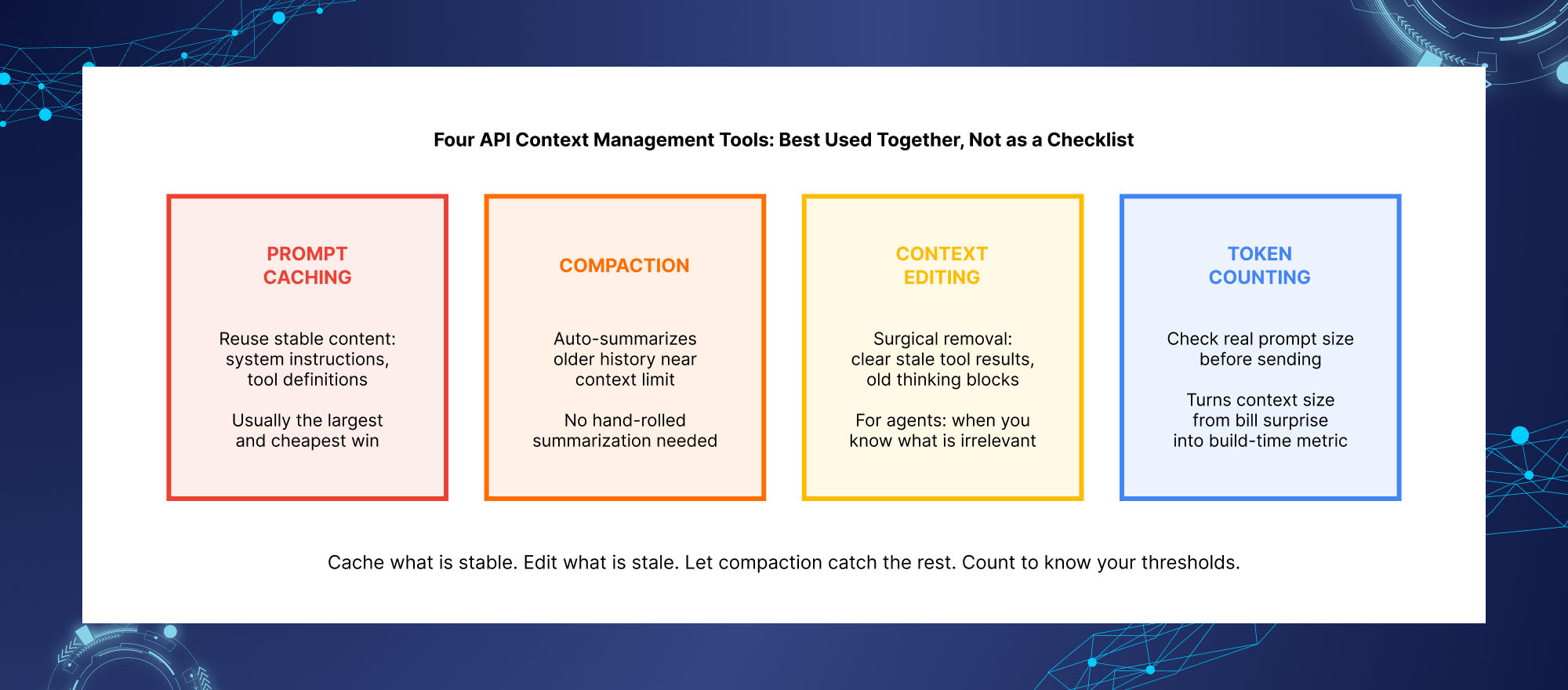 API context management tools for prompt caching, context compaction, context editing, and token counting in production AI systems